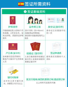 一站式西班牙旅游簽證服務 全國受理、高通過率、靈活加急，專業團隊助您無憂出行