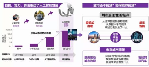 2021第五屆全球物聯網黑科技大賽國內賽區圓滿收官 初賽最后一日精彩紛呈，北京網絡技術服務引領創新浪潮